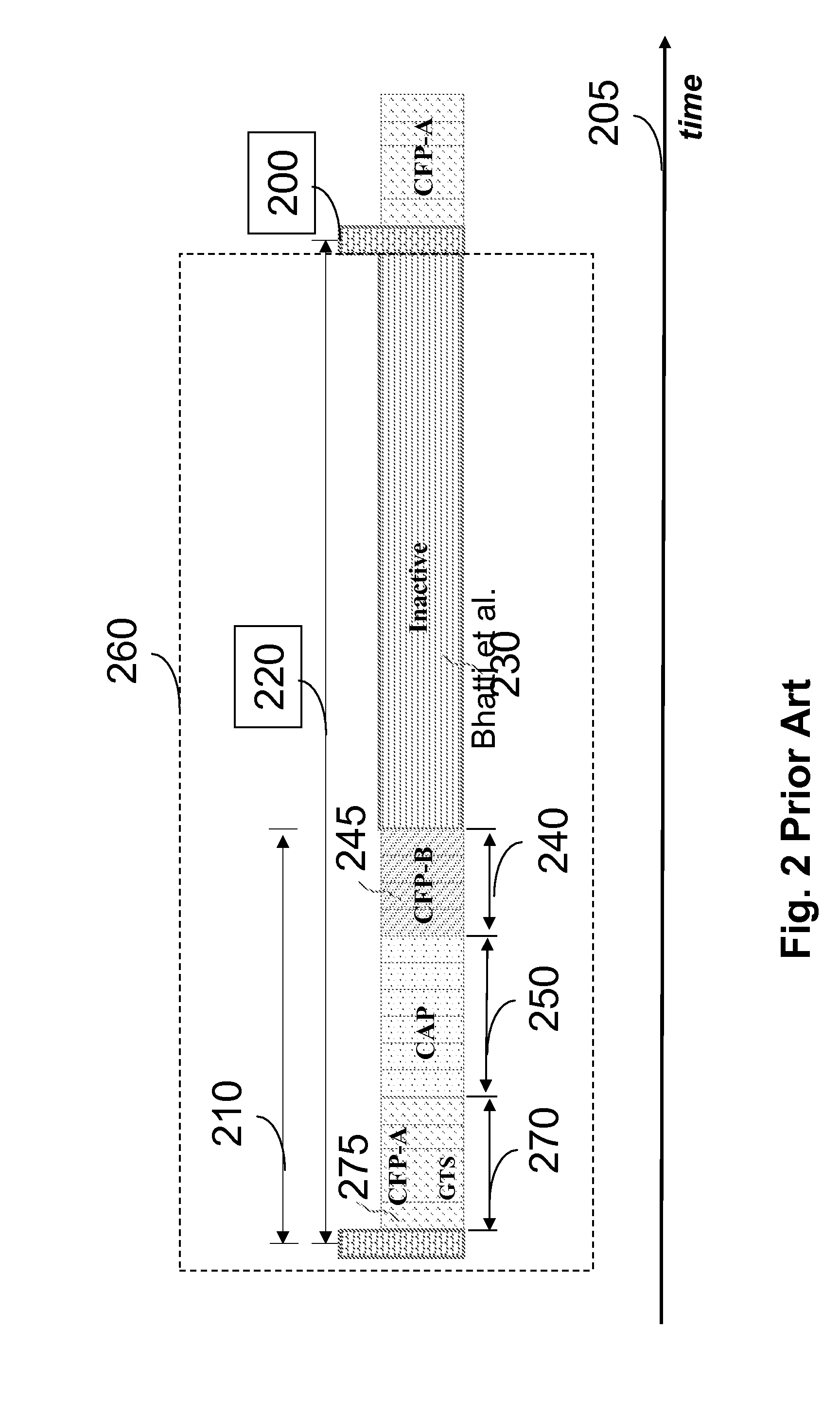 Hybrid Multiple Access Method and System in Wireless Networks with extended Content Free Access Period