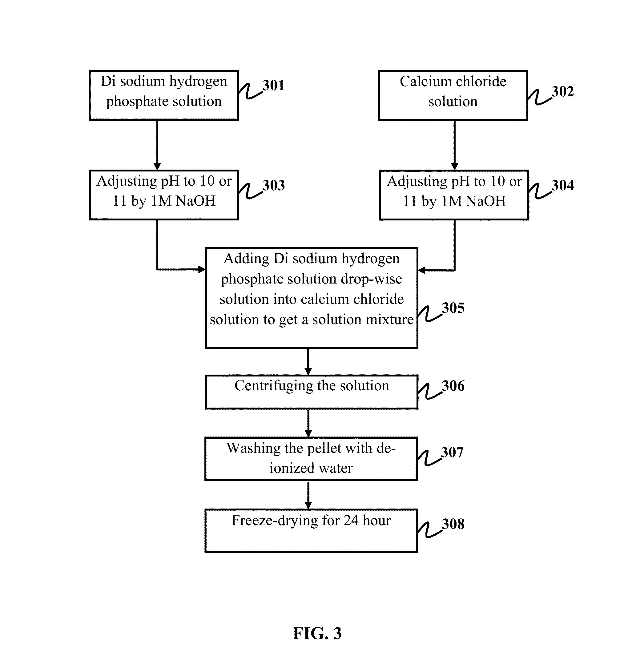 Biodegradable and biocompatible NANO composite t-plate implant and a method of synthesizing the same