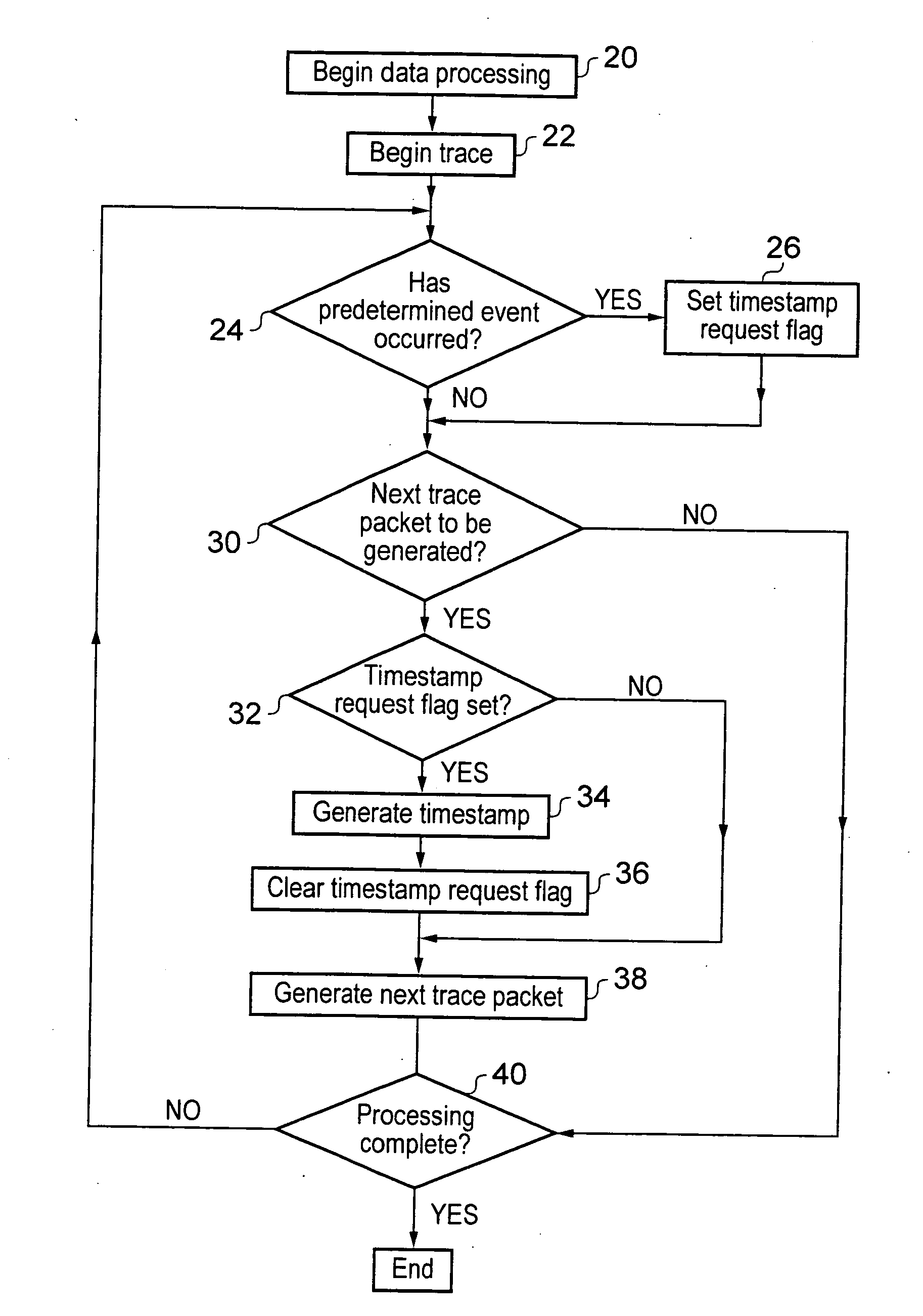 Method, apparatus and trace module for generating timestamps