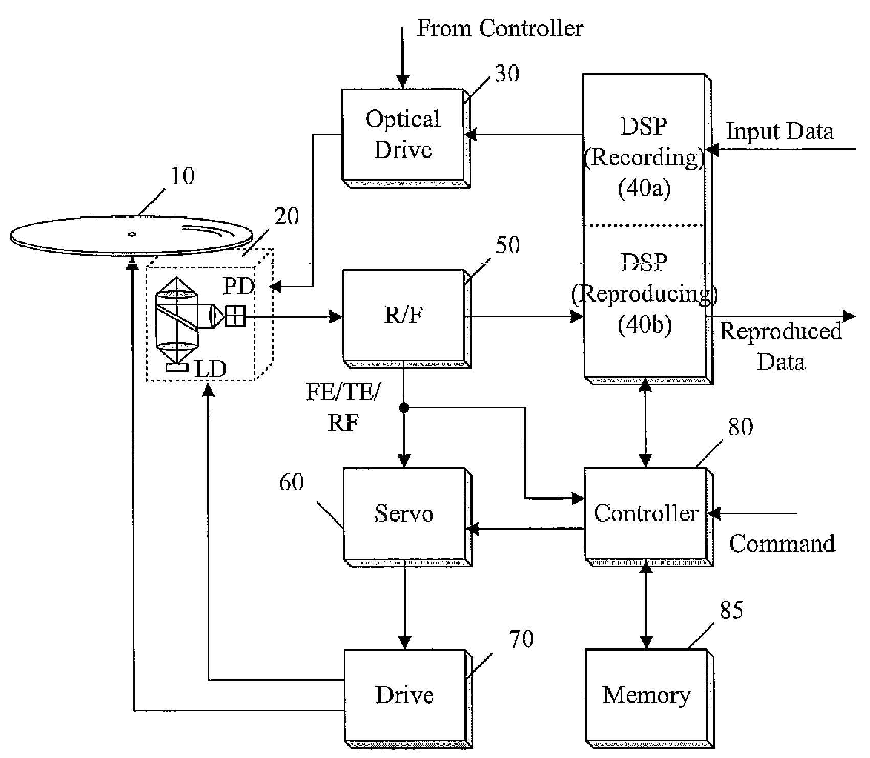 Apparatus and method for controlling tracking error balance in optical disc apparatus