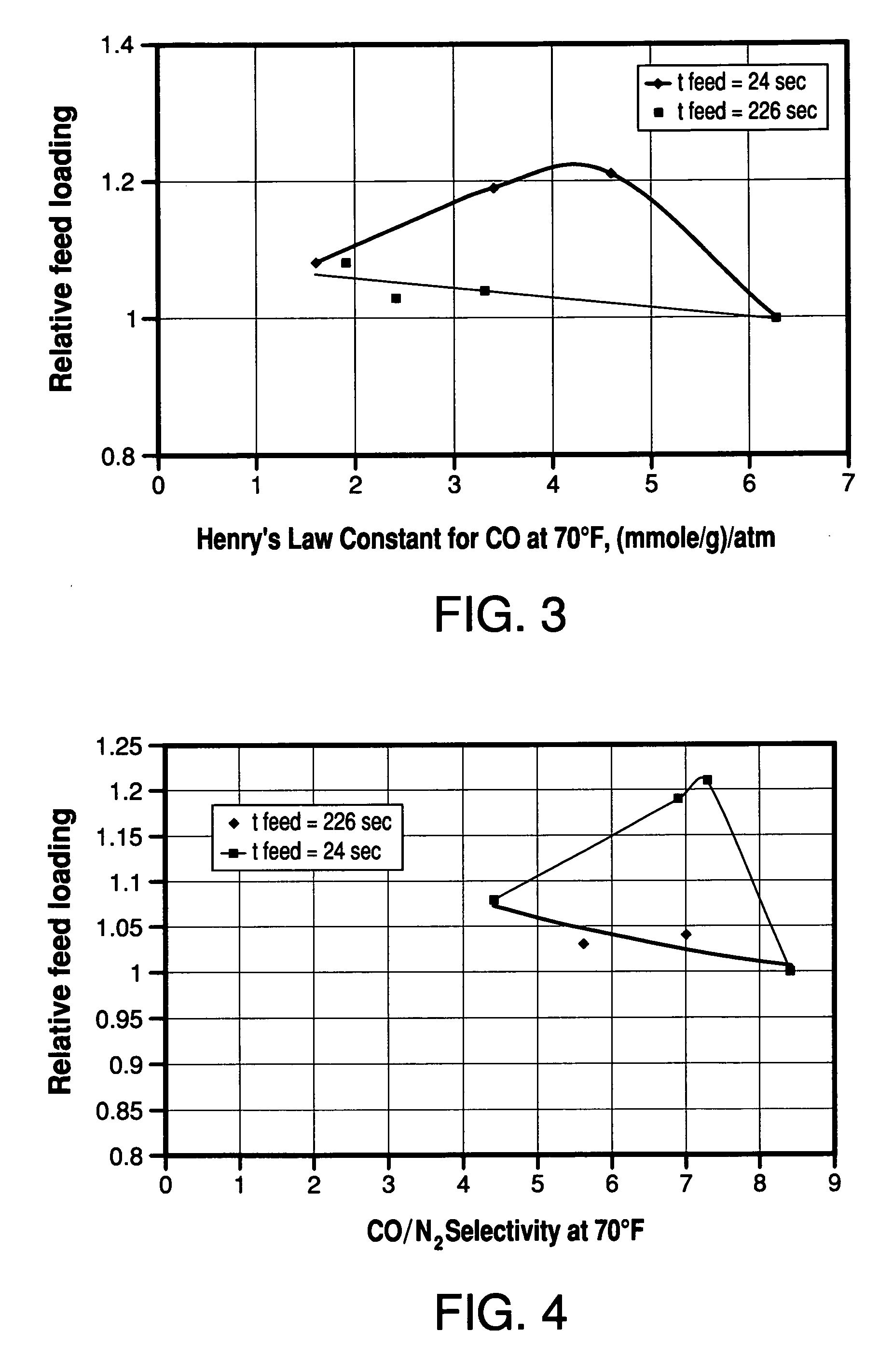 Adsorbents for rapid cycle pressure swing adsorption processes