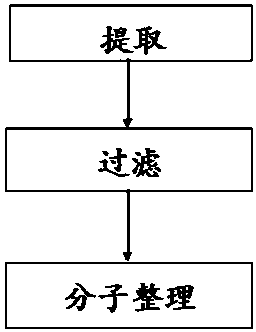 A method of obtaining rosemary essential oil from rosemary extract decolorization process