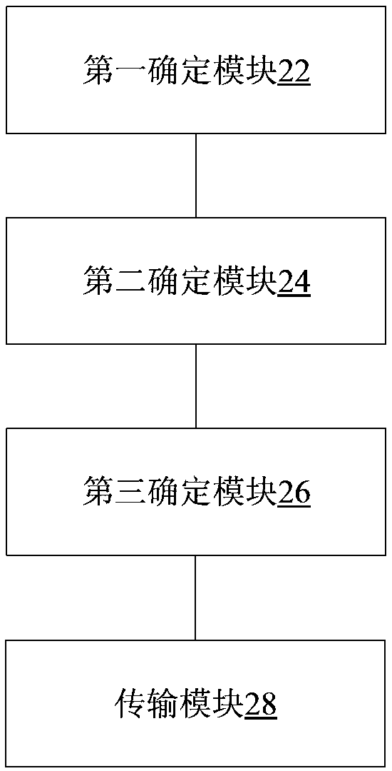 Data transmission method and device