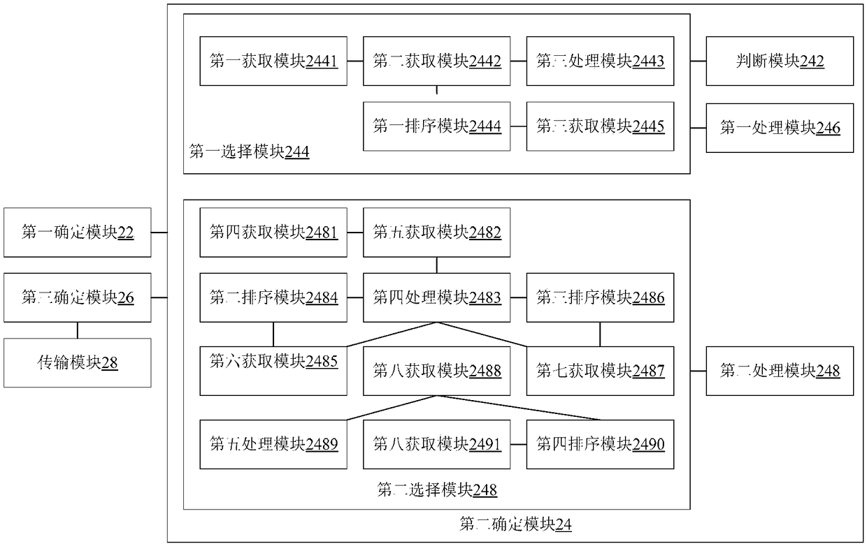 Data transmission method and device