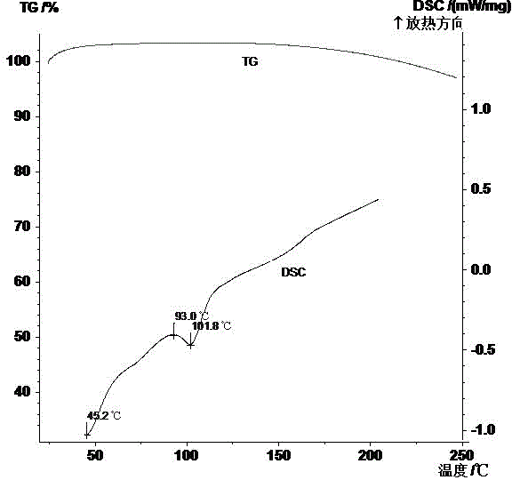 Thermoplastic starch capable of being subjected to repeated hot-processing and preparation method of thermoplastic starch