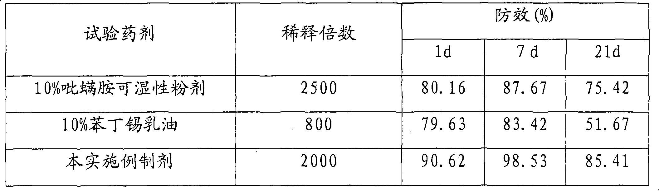 Acaricide composition containing tebufenpyrad and fenbutatin oxide