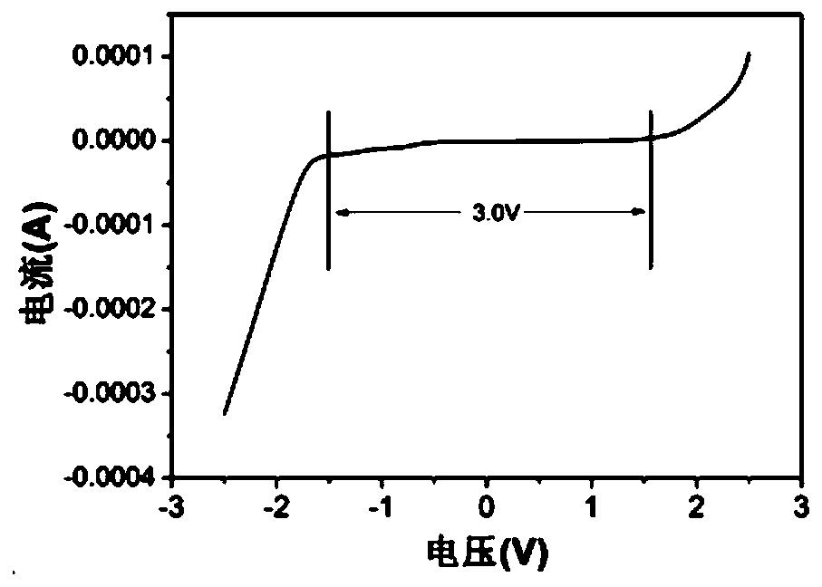 Aqueous electrolyte and aqueous metal ion battery