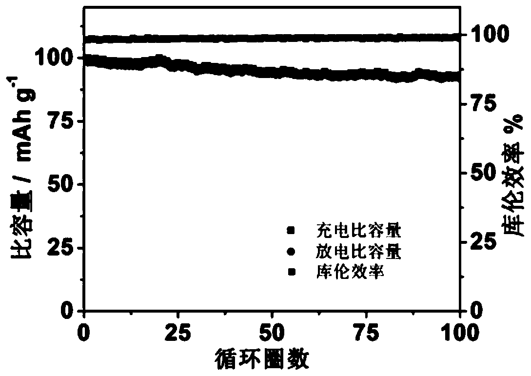 Aqueous electrolyte and aqueous metal ion battery