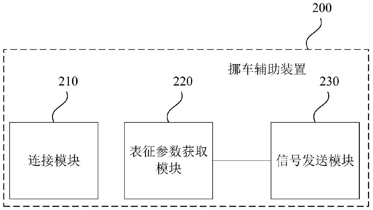 Vehicle moving auxiliary method, device and system