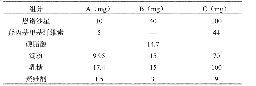 Enrofloxacin sustained-release tablets for pets and preparation method for same