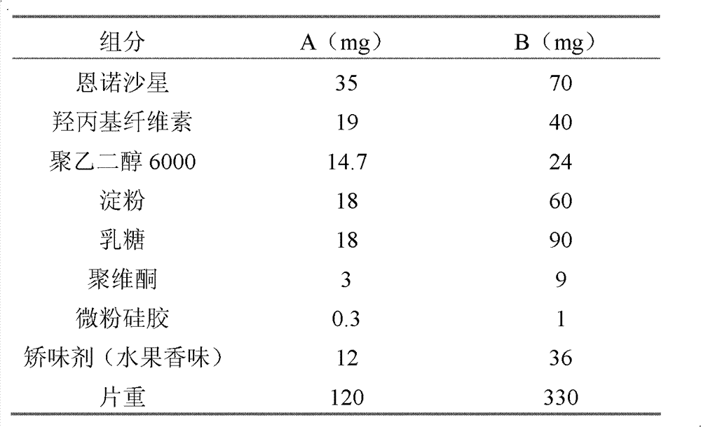 Enrofloxacin sustained-release tablets for pets and preparation method for same