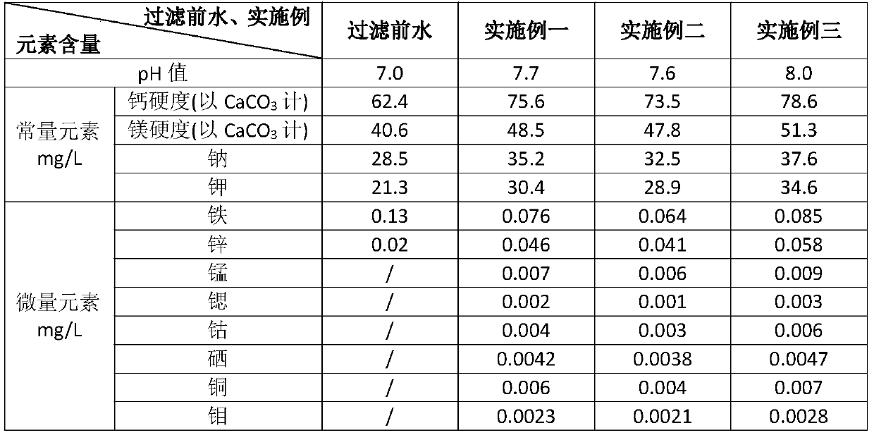 Multifunctional health-care purple sand filtering water-purifying material and manufacturing method thereof