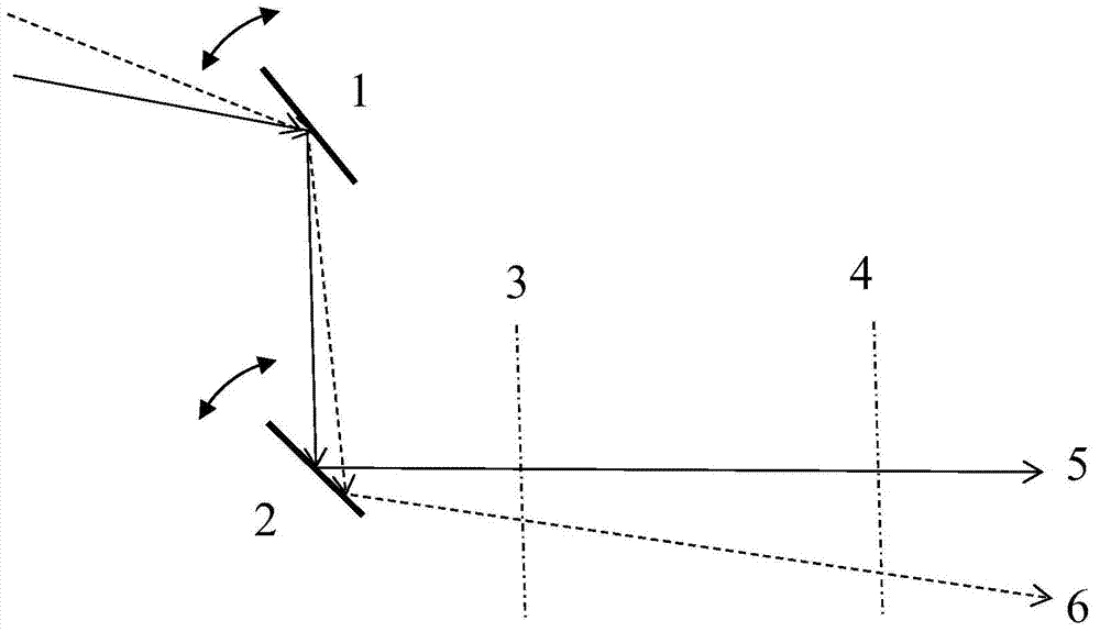 Multipath laser beam automatic collimation device