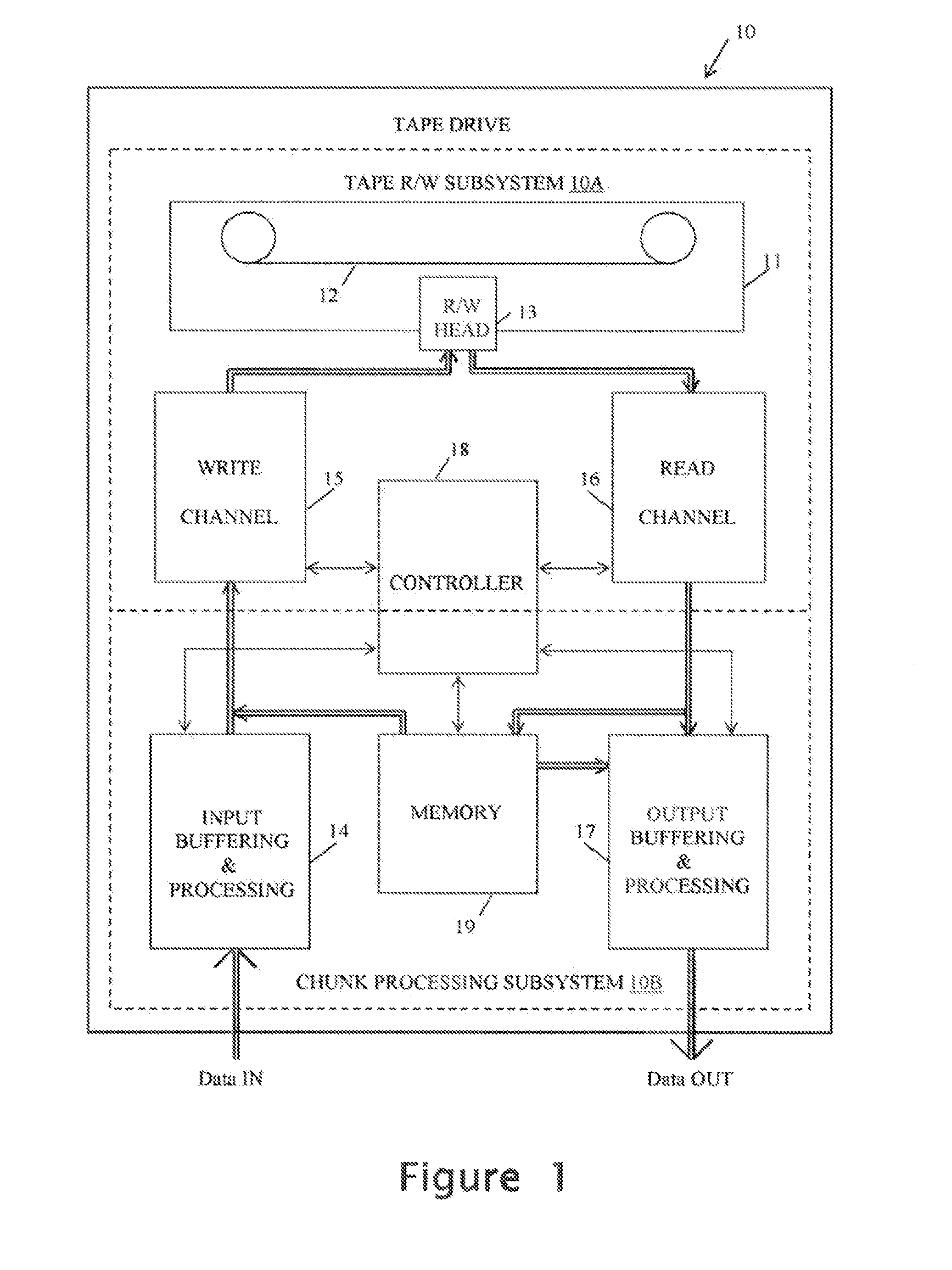 Data de-duplication for serial-access storage media