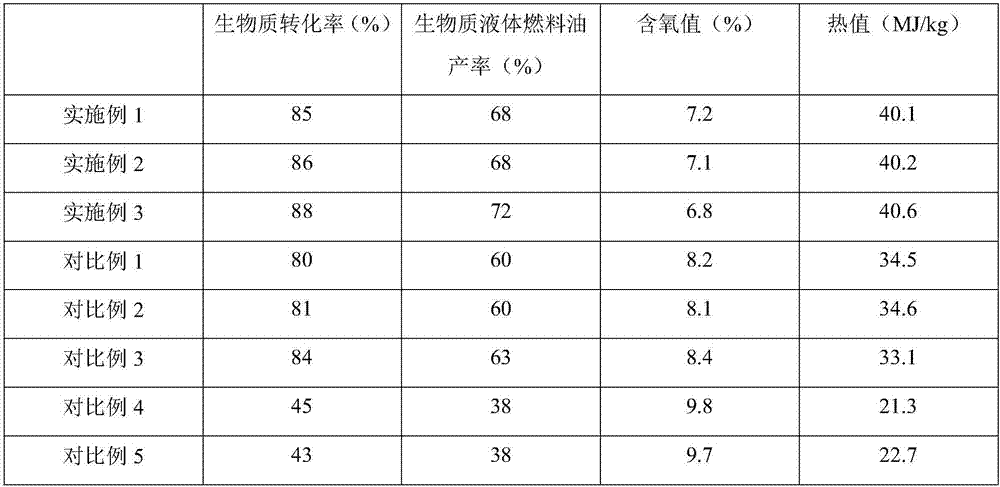 Environment-friendly biological liquid fuel and preparation method thereof