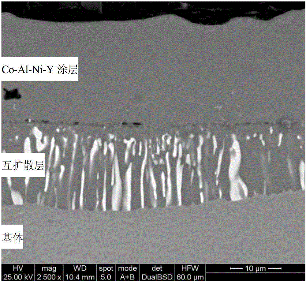 Method for preparing Y modified CoAlNi coating on Ni-based high temperature alloy by embedding infiltration process