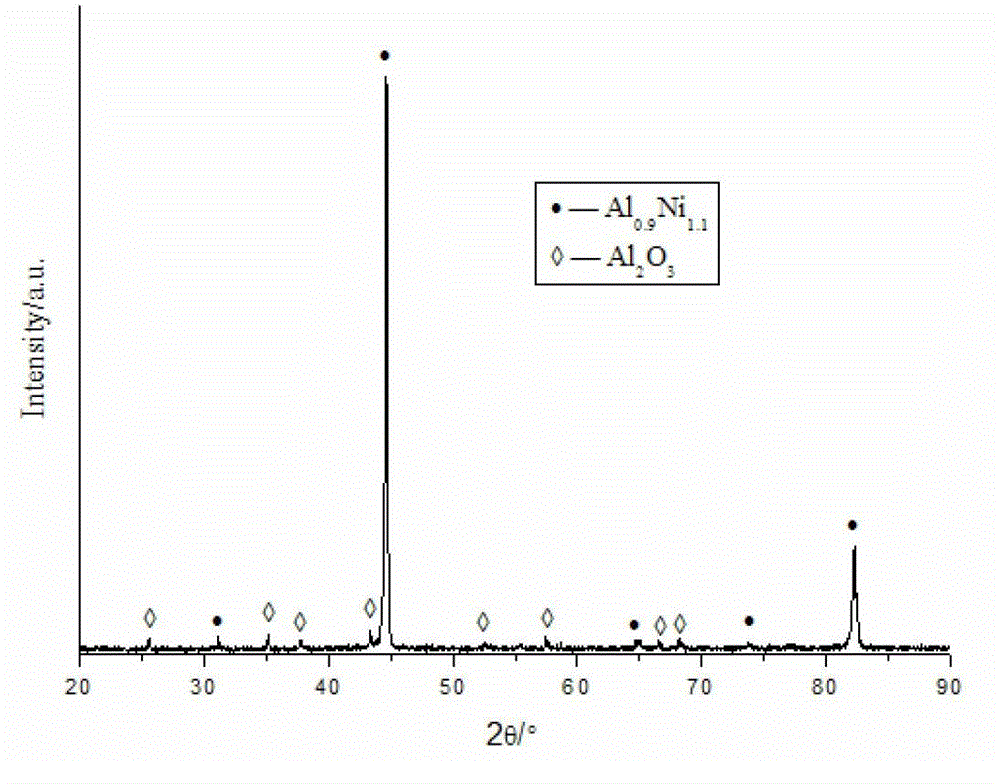 Method for preparing Y modified CoAlNi coating on Ni-based high temperature alloy by embedding infiltration process