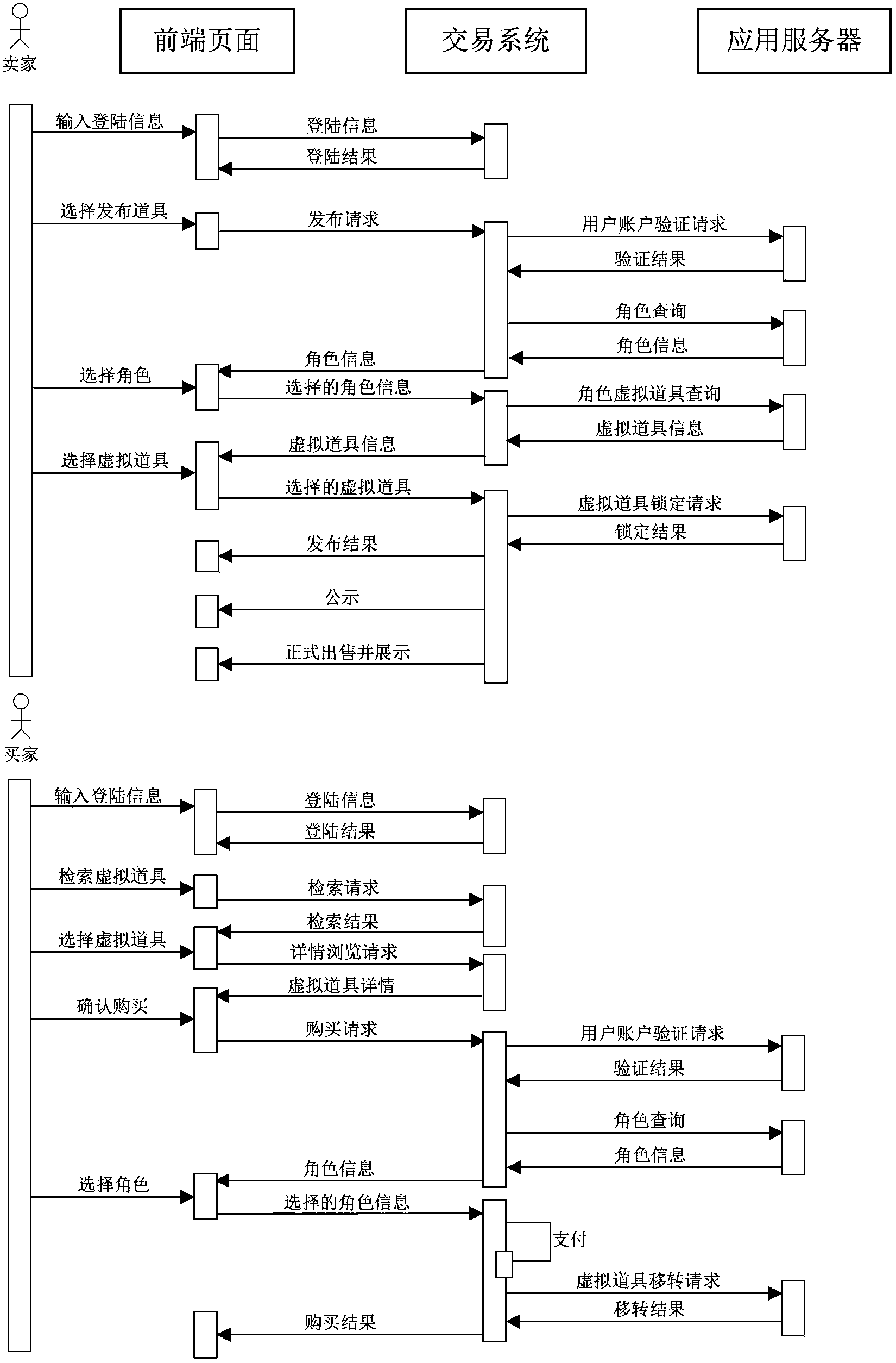 Online application virtual resource automatic transaction method and device