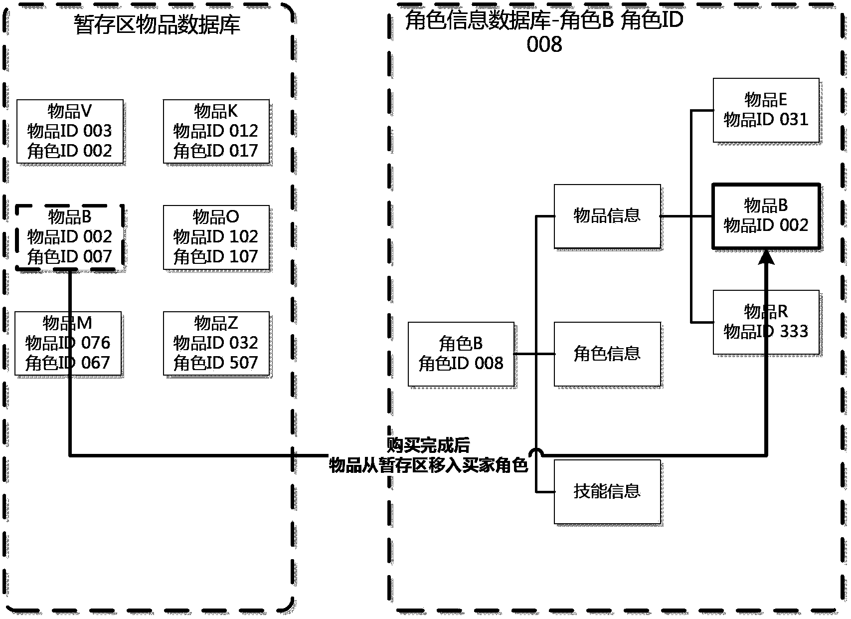 Online application virtual resource automatic transaction method and device