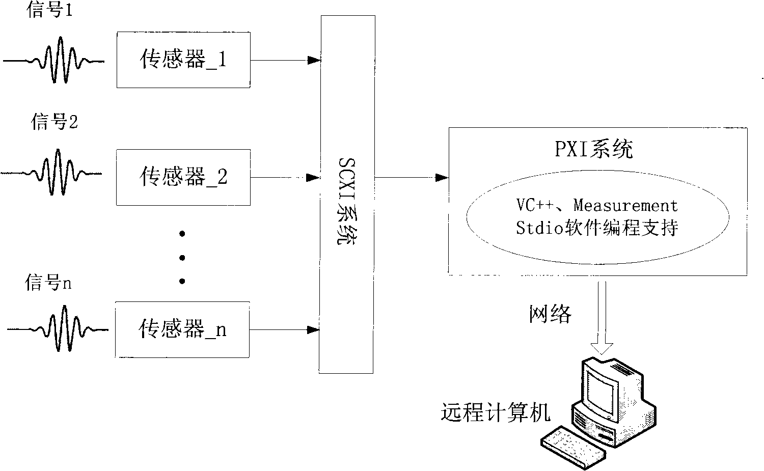 Wide span rail traffic bridge damnification detecting system