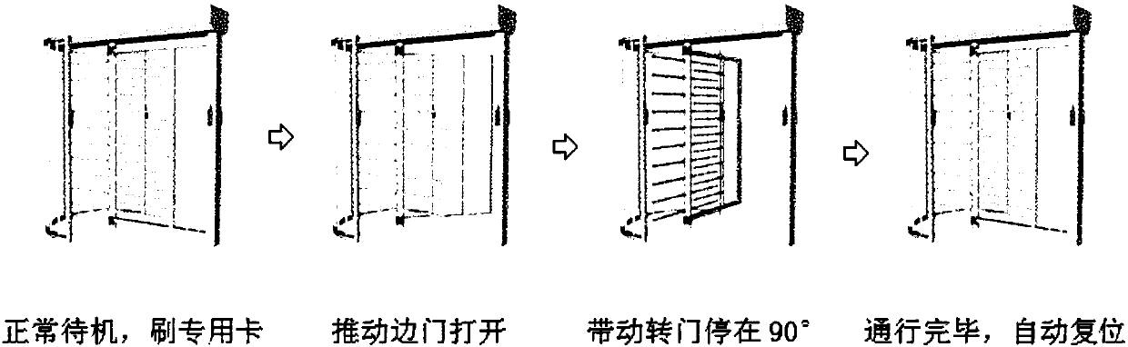 Two-wing anti-trailing and freight transport integrated full-height brake