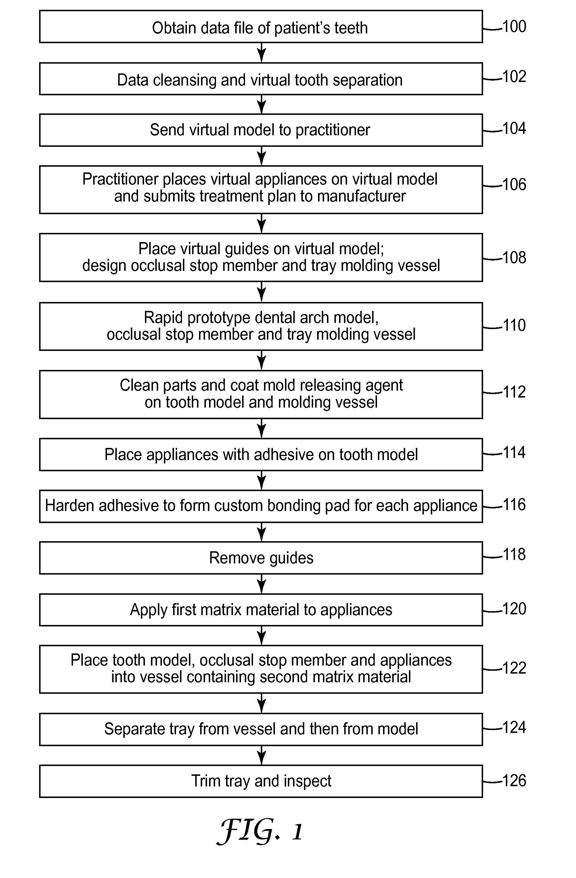 Methods and assemblies for making an orthodontic bonding tray using rapid prototyping