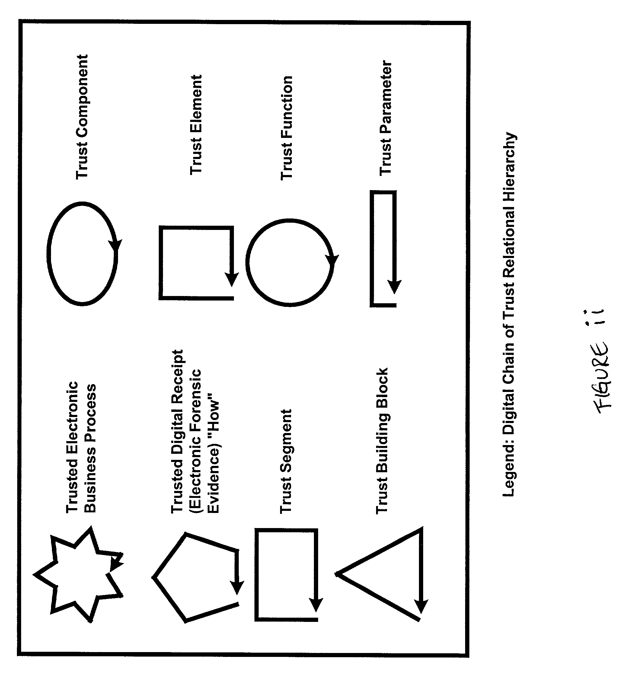 Digital chain of trust method for electronic commerce