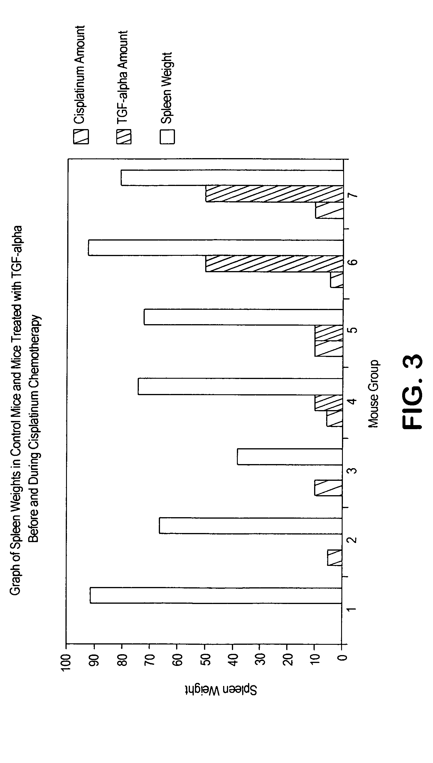 Loop peptide and TGFalpha for stimulating stem cell proliferation and migration