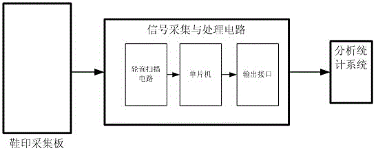 Method and device for counting people at entrances and exits