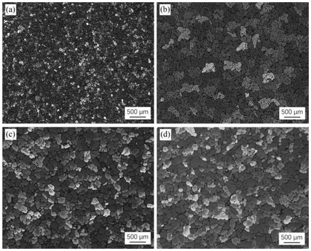 7075 aluminum alloy and preparation method and application thereof