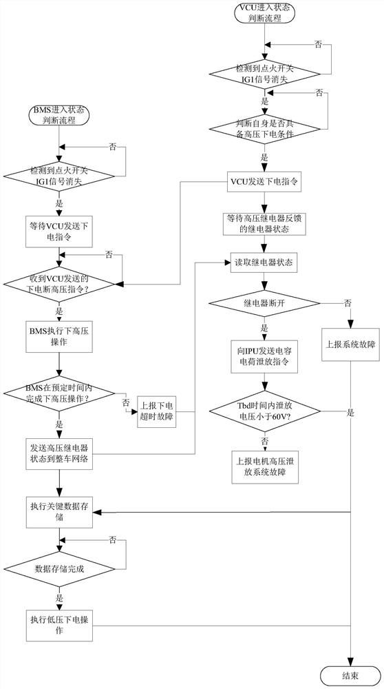 A method and device for powering off a battery management system