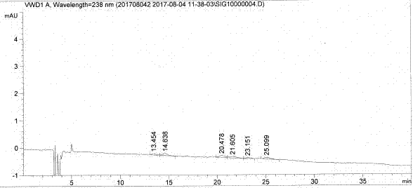 Method for separating relevant substances of hydrochloric acid palonosetron injection by virtue of reversion phase chromatography