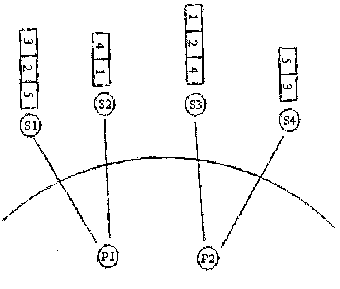 Method and system for dynamically adjusting P2P (Peer-to-peer) nodes to reduce P2P traffic outside domain