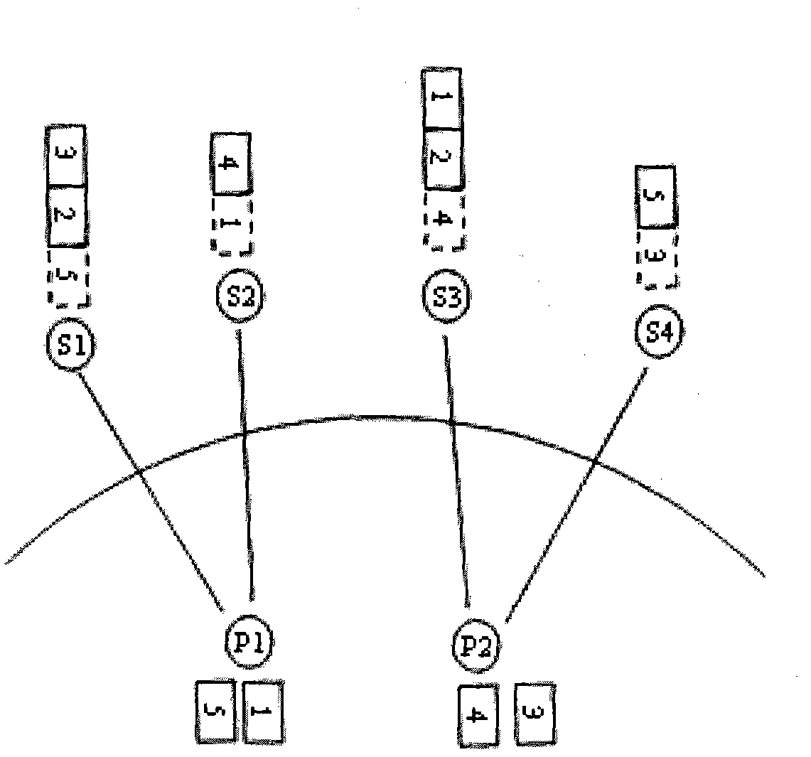 Method and system for dynamically adjusting P2P (Peer-to-peer) nodes to reduce P2P traffic outside domain