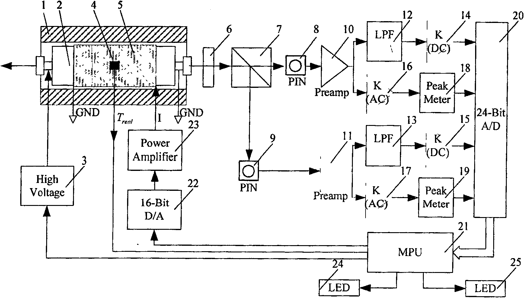 Method and apparatus for frequency stabilization of accurate separated longitudinal Zeeman laser based on optical power