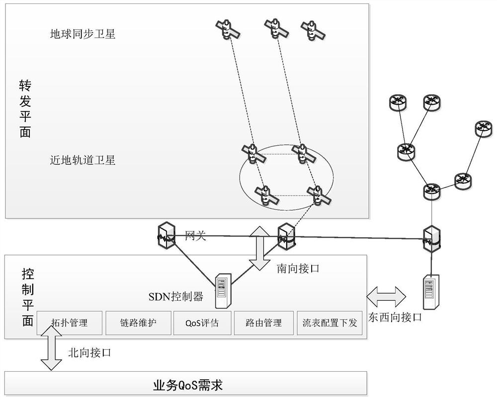 Formation satellite routing method based on SDN architecture and adopting SR routing protocol