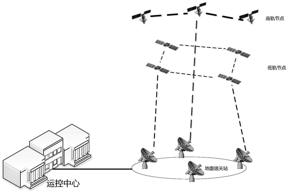 Formation satellite routing method based on SDN architecture and adopting SR routing protocol