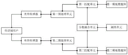 Intelligent multifunctional door lock, control system and control method