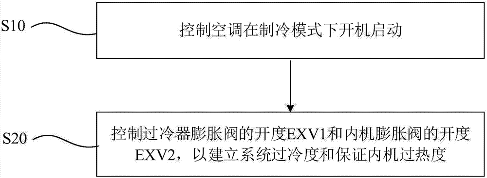 Control method for lowering noise of indoor unit of air conditioner and multi-split air conditioner