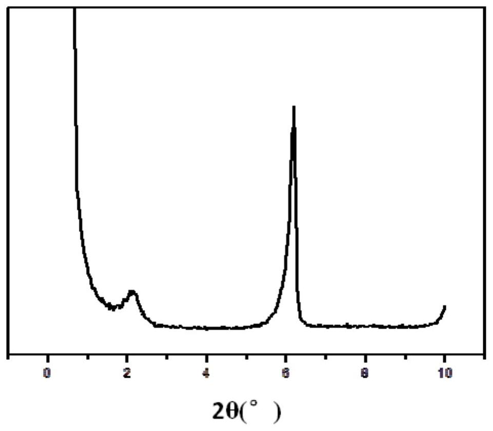 Nay molecular sieve with regular meso-micropores and preparation method thereof