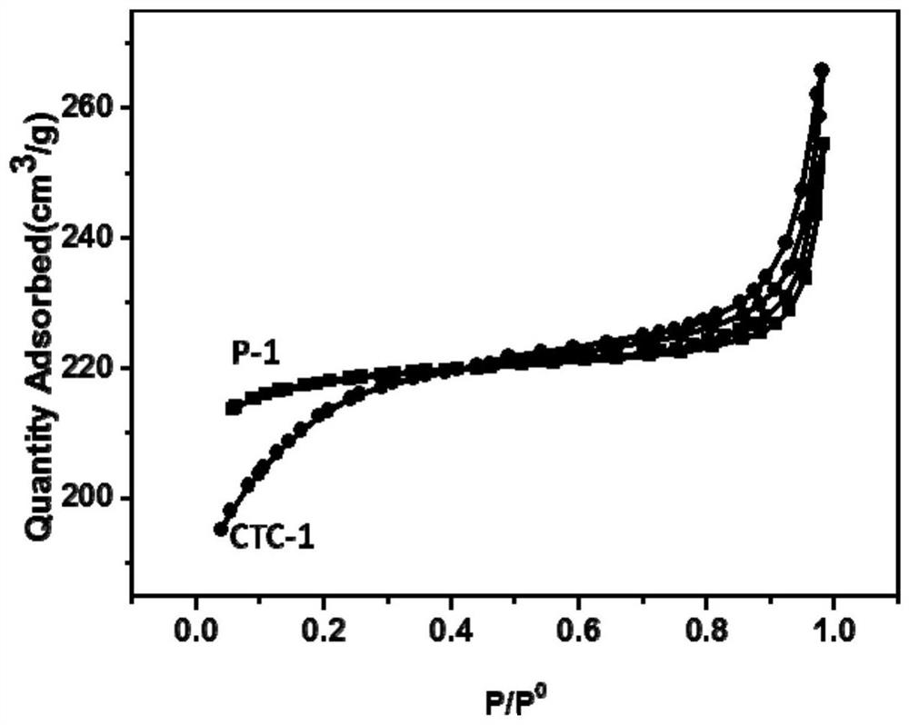 Nay molecular sieve with regular meso-micropores and preparation method thereof