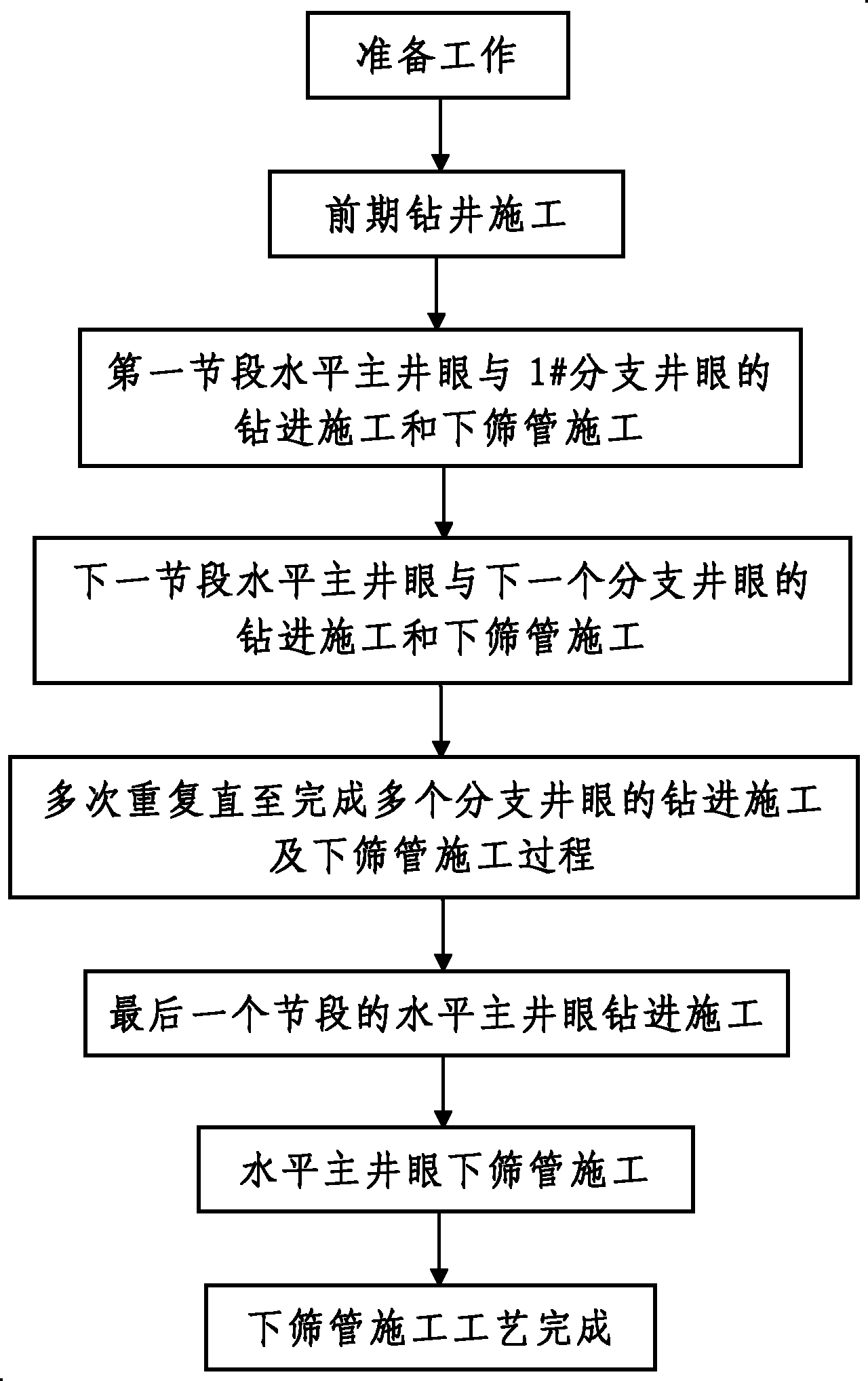 Construction process of multi-branch underground screen pipe