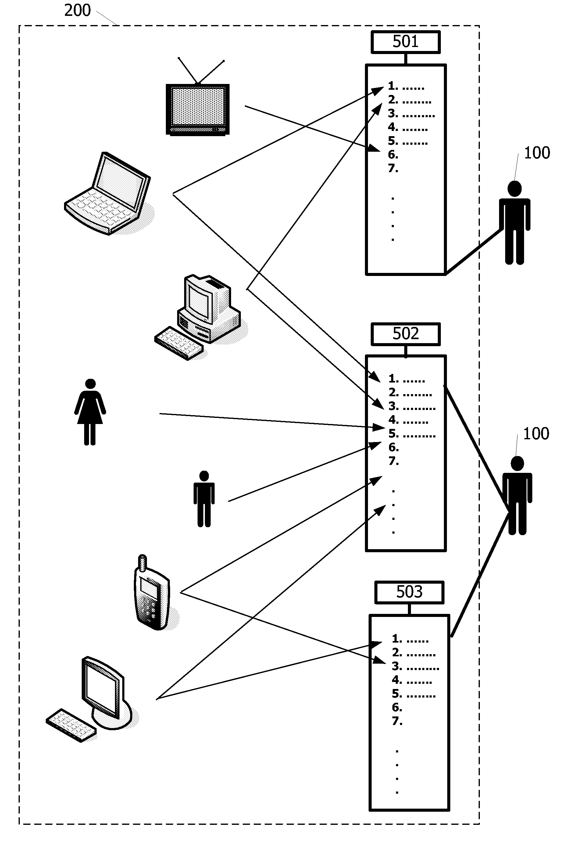 Authorized domain policy method