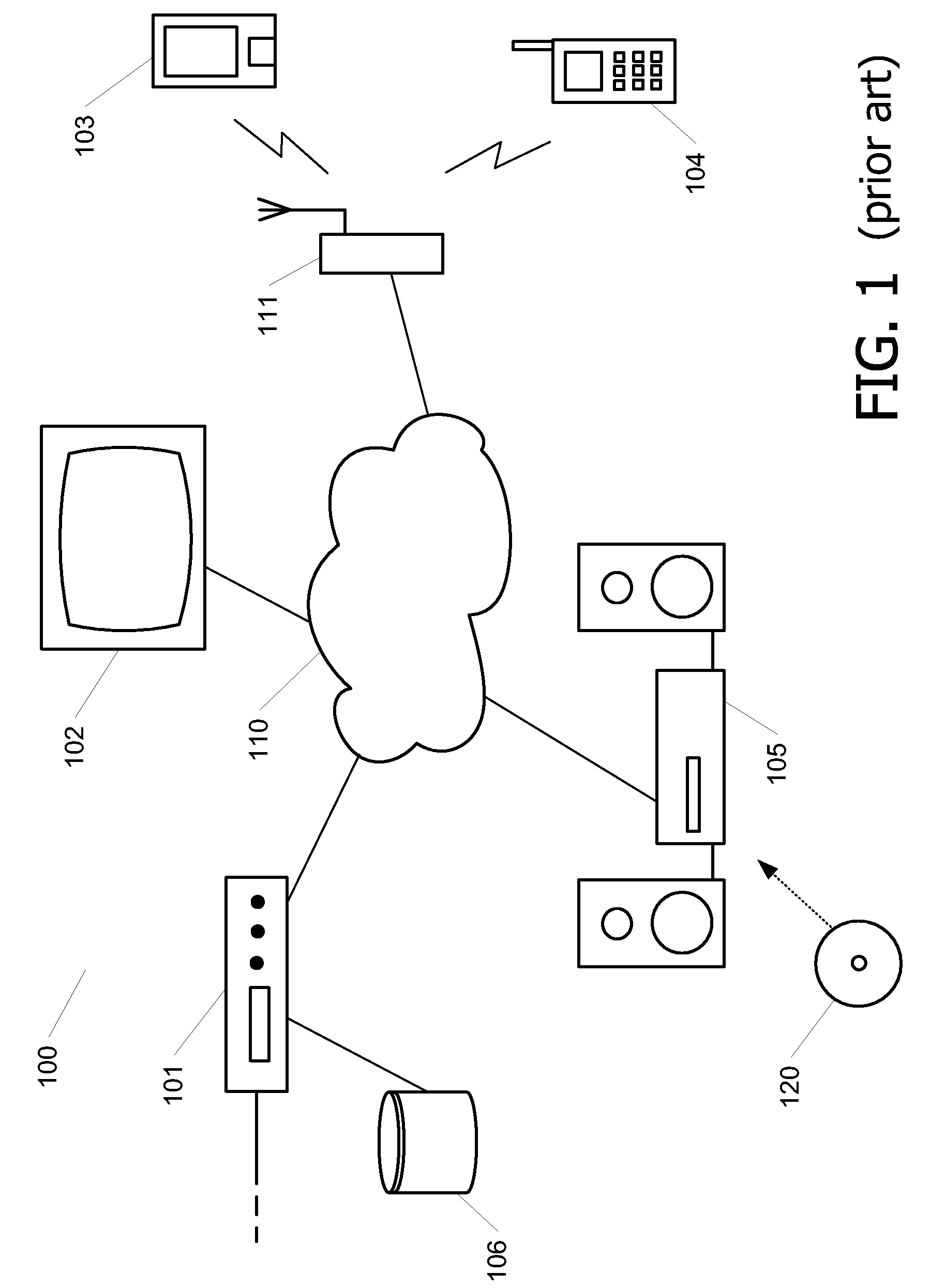 Authorized domain policy method