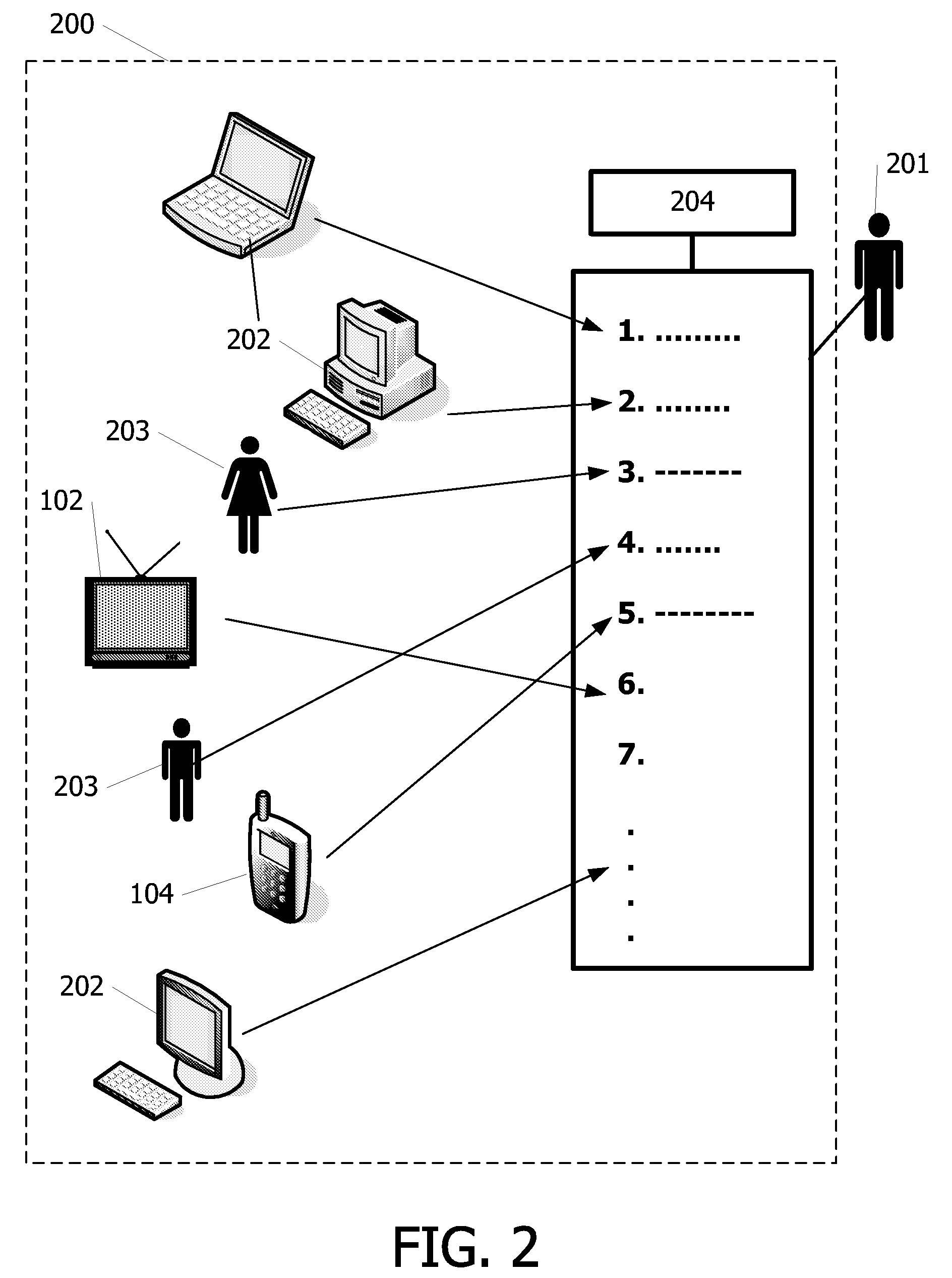 Authorized domain policy method