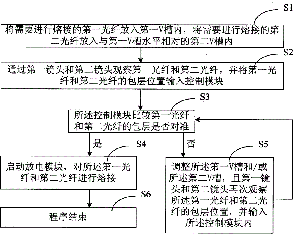 Fiber welding method and fusion splicer