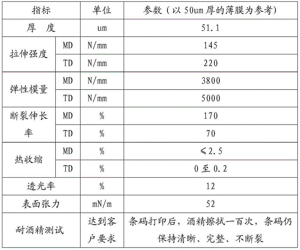 Preparation method of polyester film for coating tag