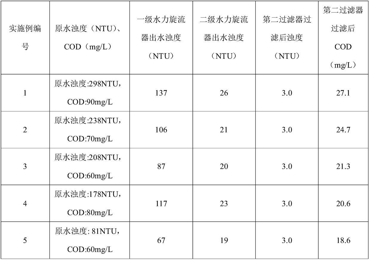 Prying-mounting equipment for treating mine wastewater and treating method