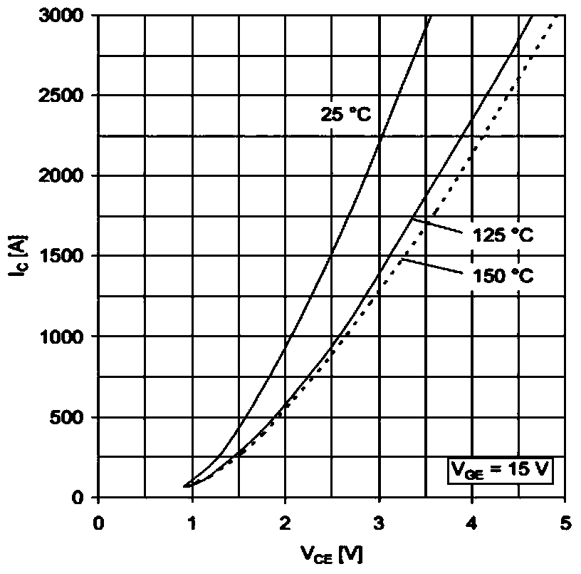 A Determination Method for On-state Loss of Modular Multilevel Converter