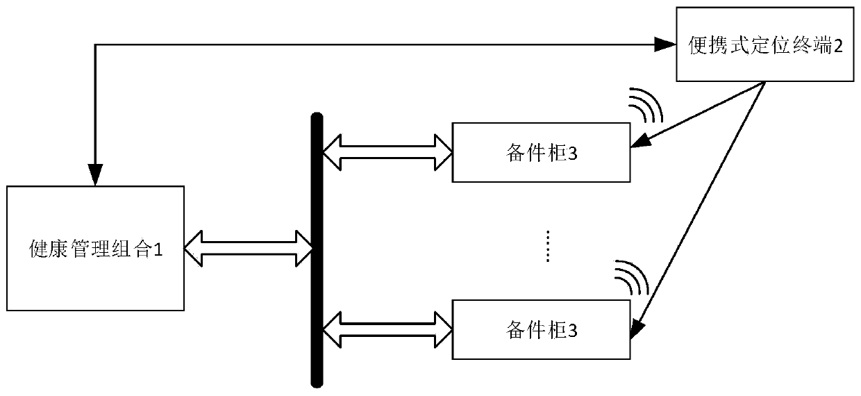 Intelligent positioning system and method for onboard maintenance equipment